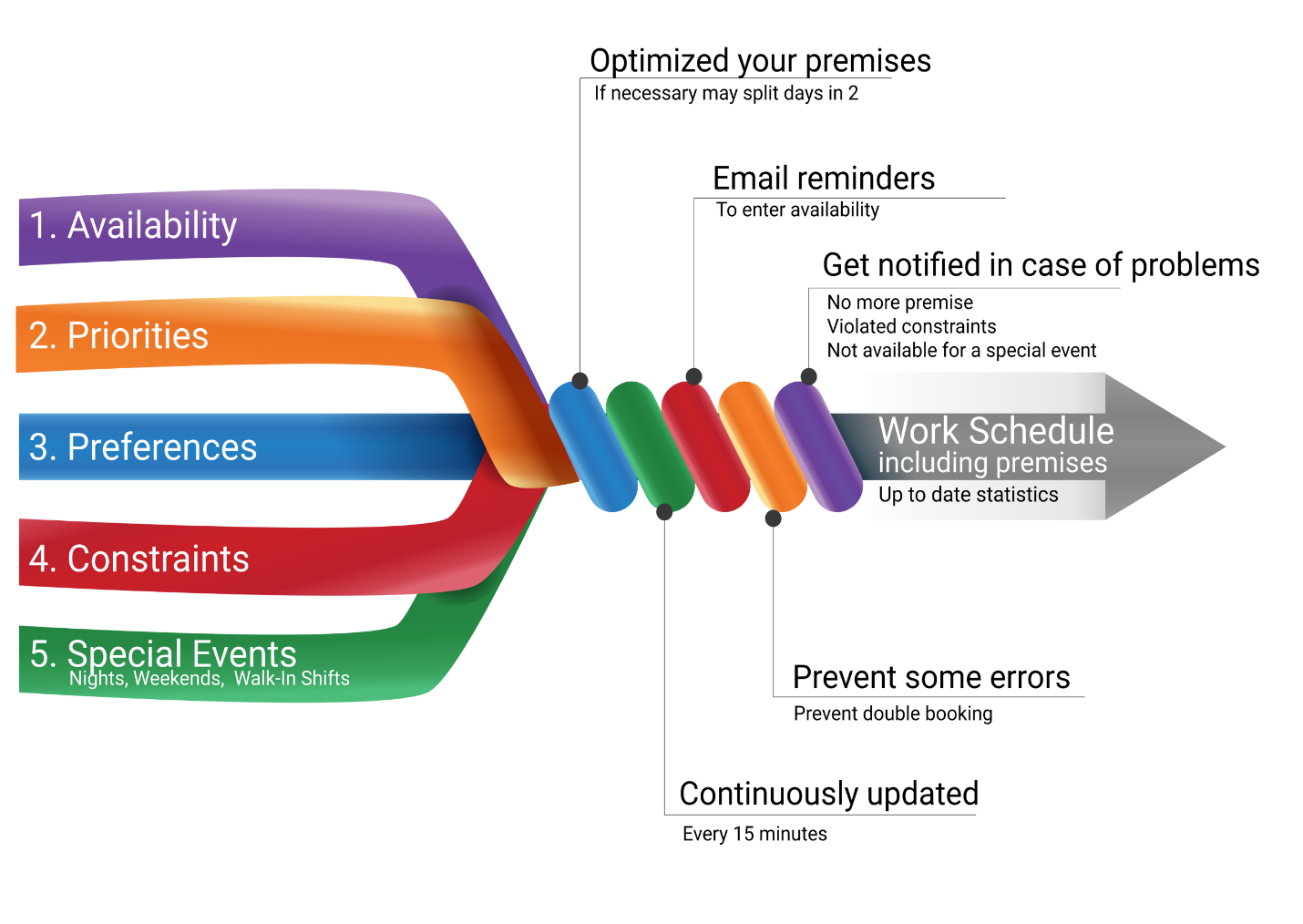 Team2Book Office Management Software Inputs and Outputs